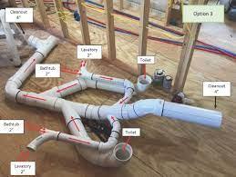 Wet Venting Plumbing Installation